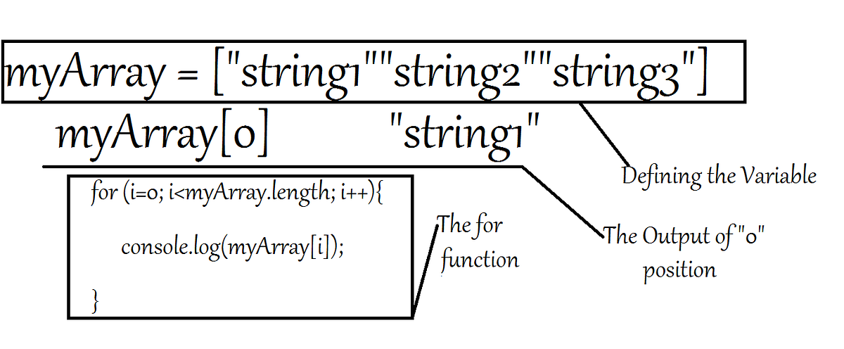 Creating a Game. Write a Player constructor function… | by Clarissa E ...