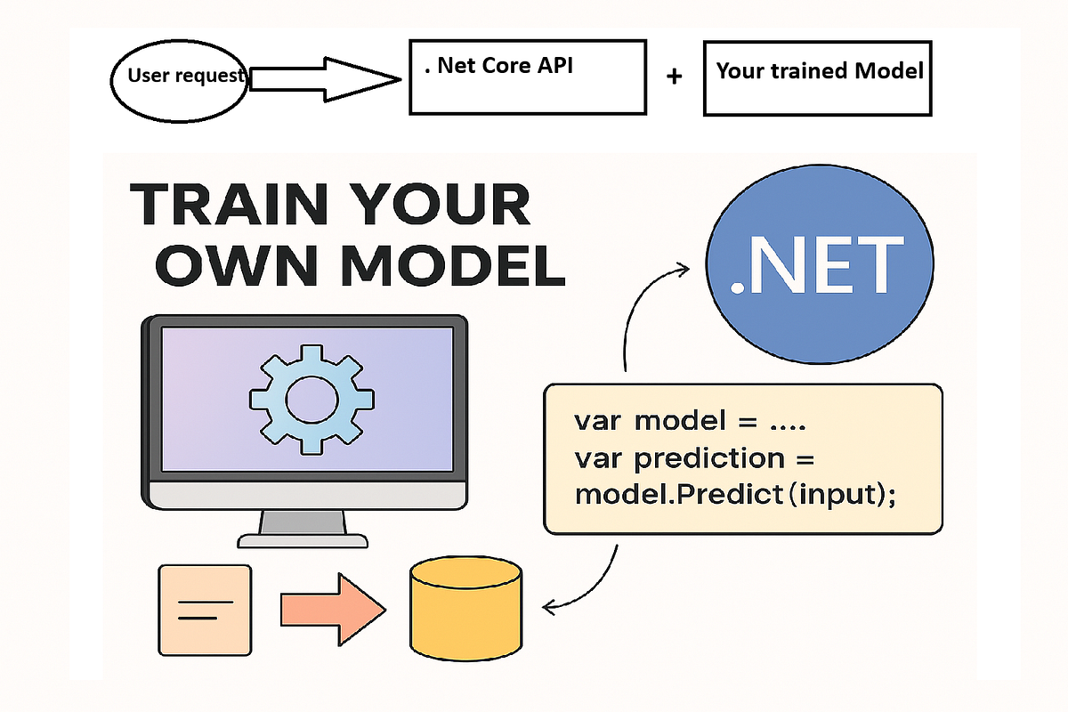 Train Your Own Model for .NET: A Step-by-Step Guide for C# Developers