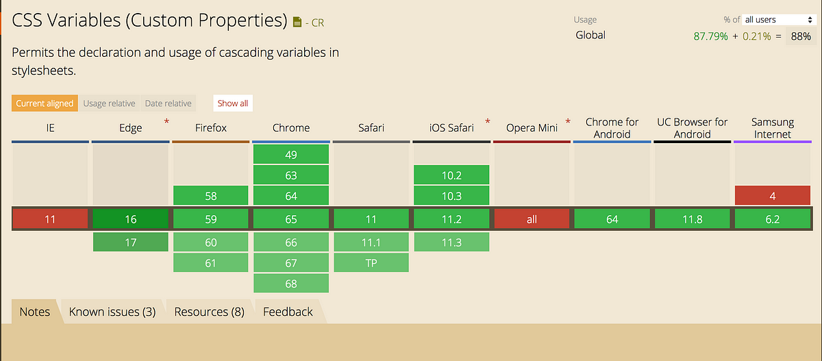 Demystifying CSS Variables. What?!?!? CSS variables in the browser ...