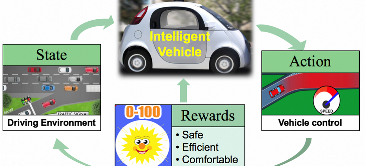 Motivations of Using Deep Reinforcement Learning: An Autonomous Vehicle ...
