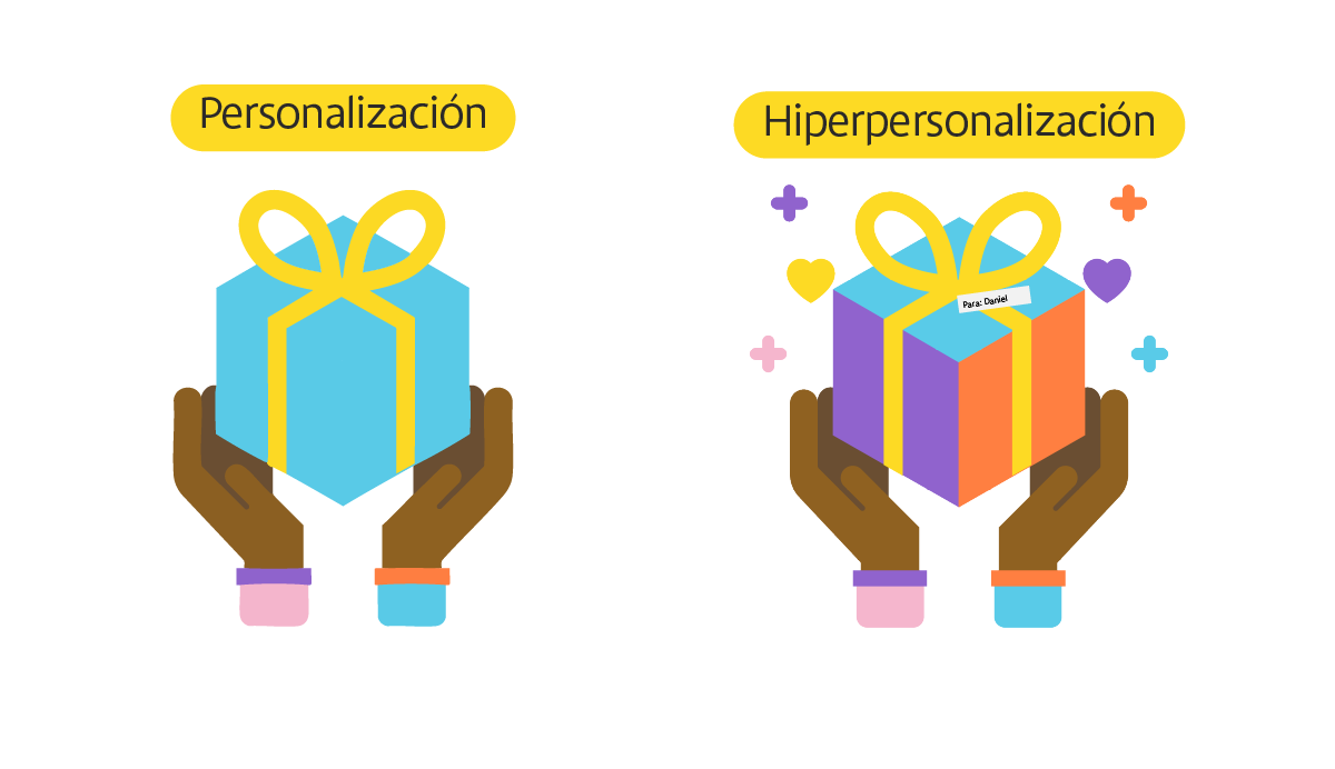 ¿QUÉ ES LA HIPERPERSONALIZACIÓN EN UN BANCO?