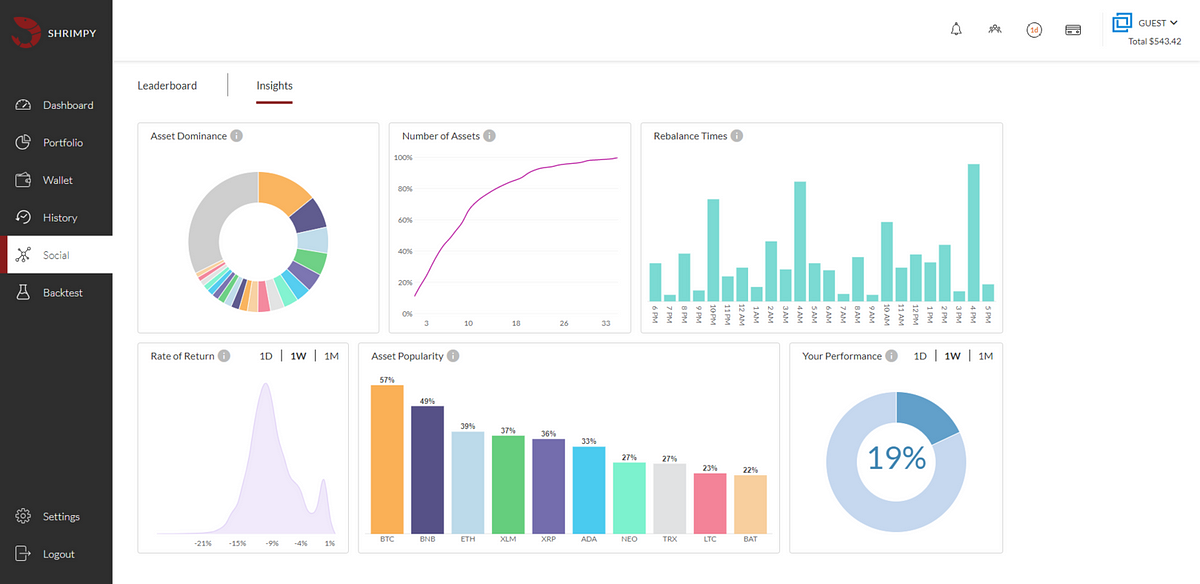 Shrimpy Introduces Insights. Based on the positive feedback with our ...