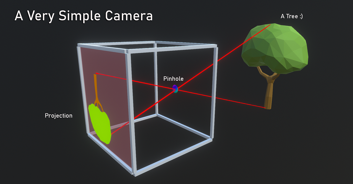 What is Computer Graphics?. Hello, when we hear the term computer… | by ...