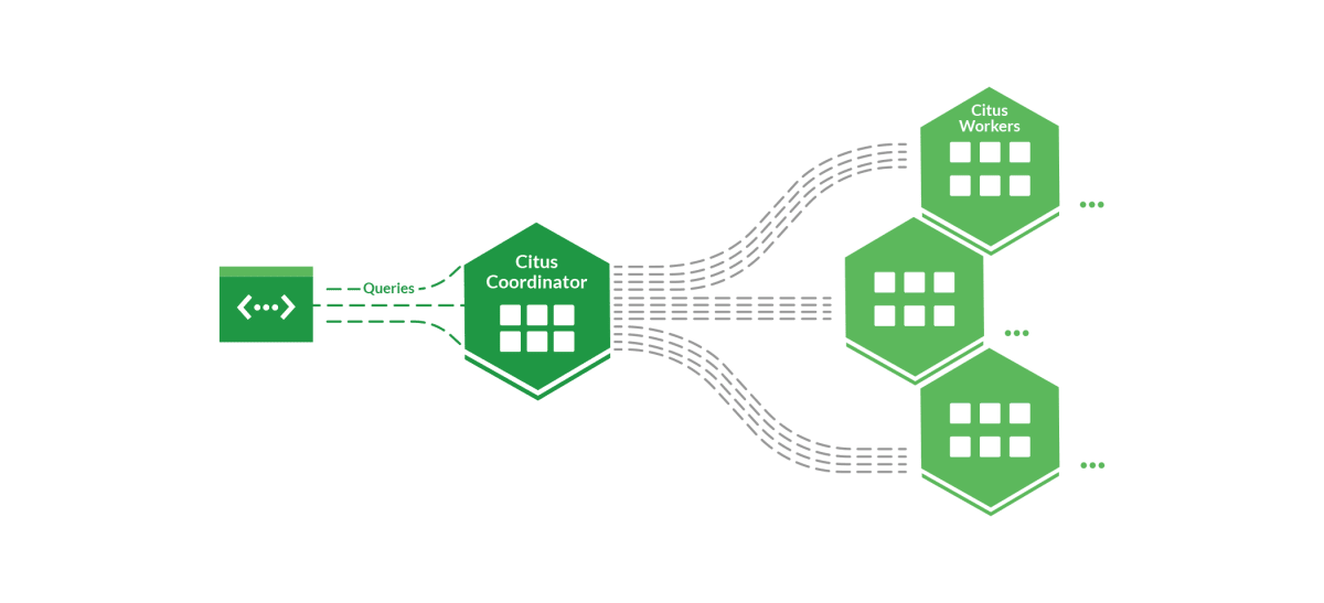 Scaling Horizontally On PostgreSQL: Citus’s Impact On Database ...