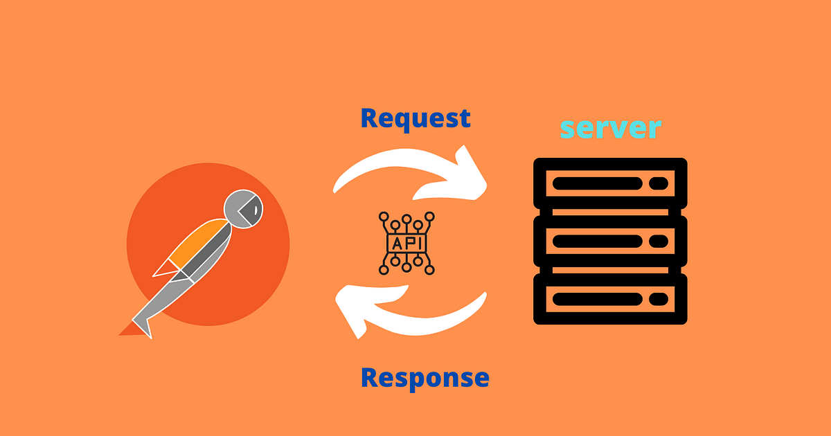 Postman API 101 (Learn the basics of API using Postman) | by Kumar ...