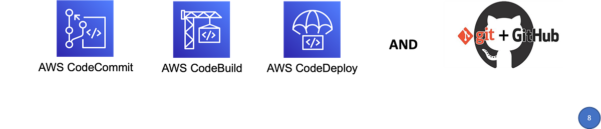 LUIT: AWS Tools Sampling — CodeCommit, CodeBuild, CodeDeploy | by ...