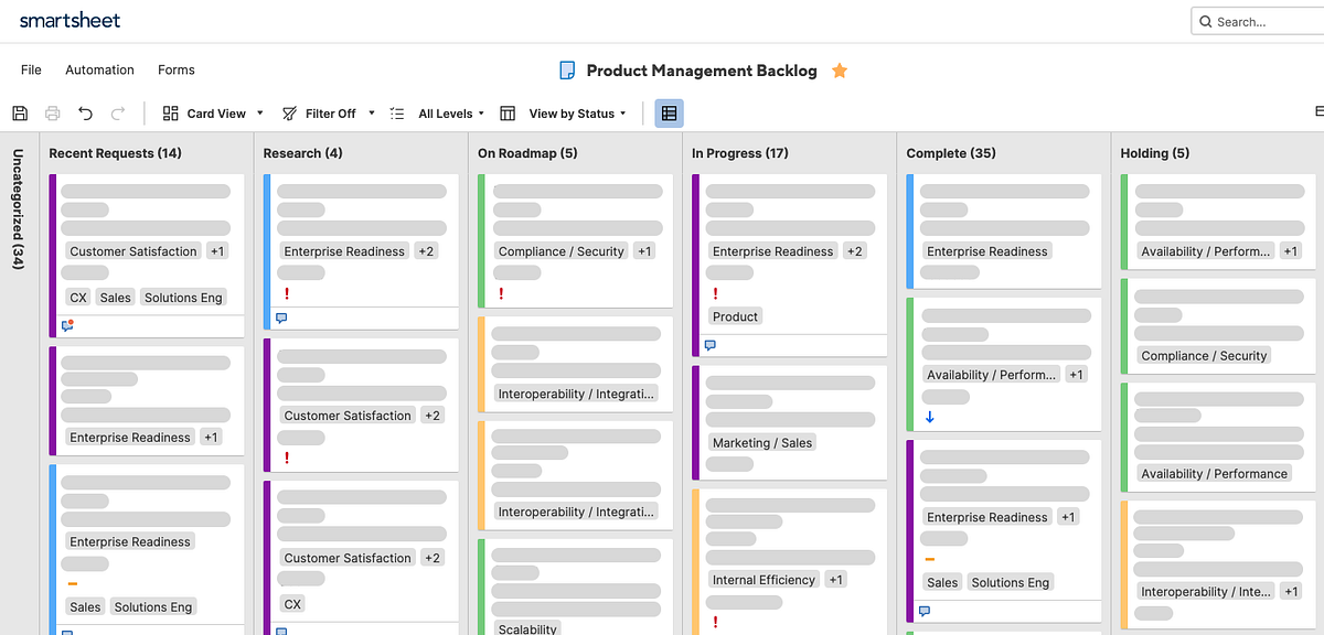 Build a Product Management Ecosystem | by Skye Bacus | Brandfolder ...