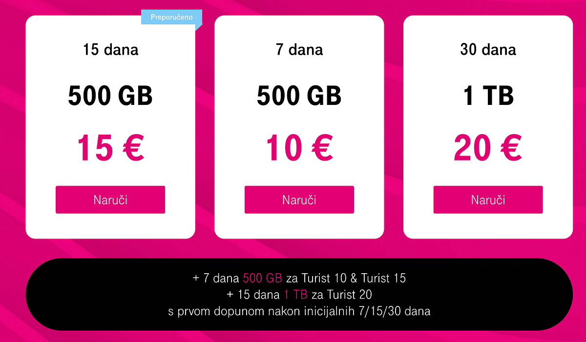 How to Get a SIM Card for Your Holiday in Montenegro A Comprehensive