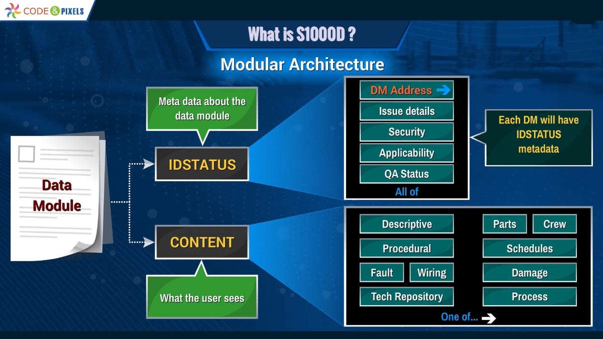 What are the Disadvantages of using S1000D
