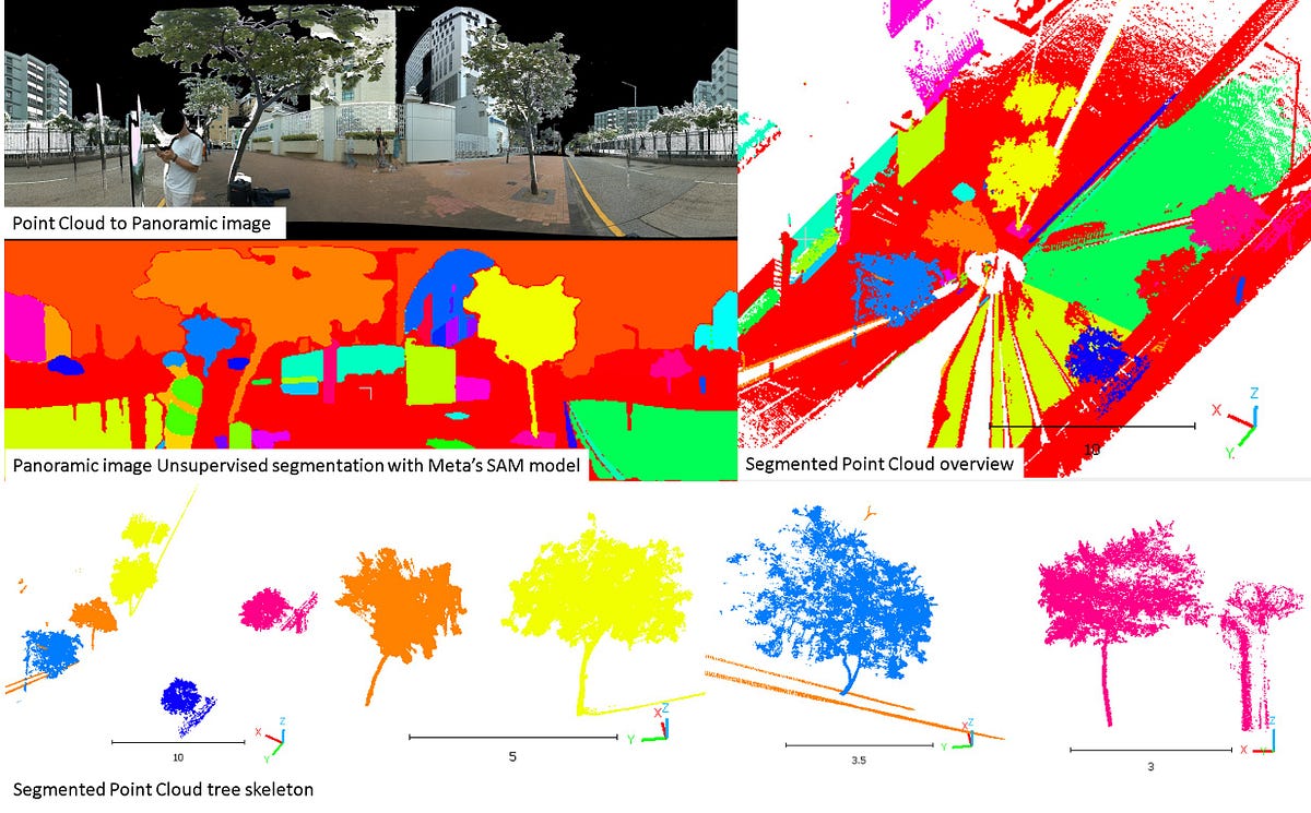 PanoSAM: Unsupervised Segmentation Using the Meta Segment Anything ...