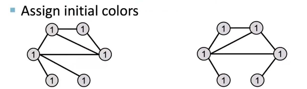 What GNNs Borrowed from Traditional Graph Feature Methods | by Suman ...