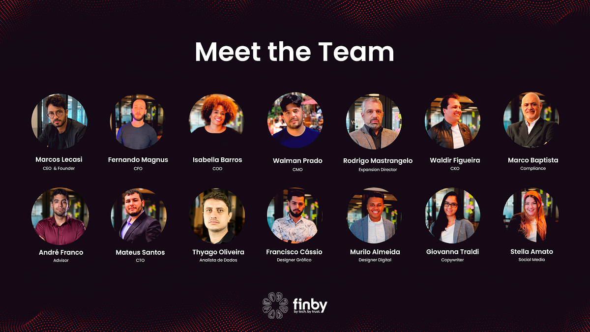 Meet the Team. Meet the team of professionals that are… | by Finby | Medium
