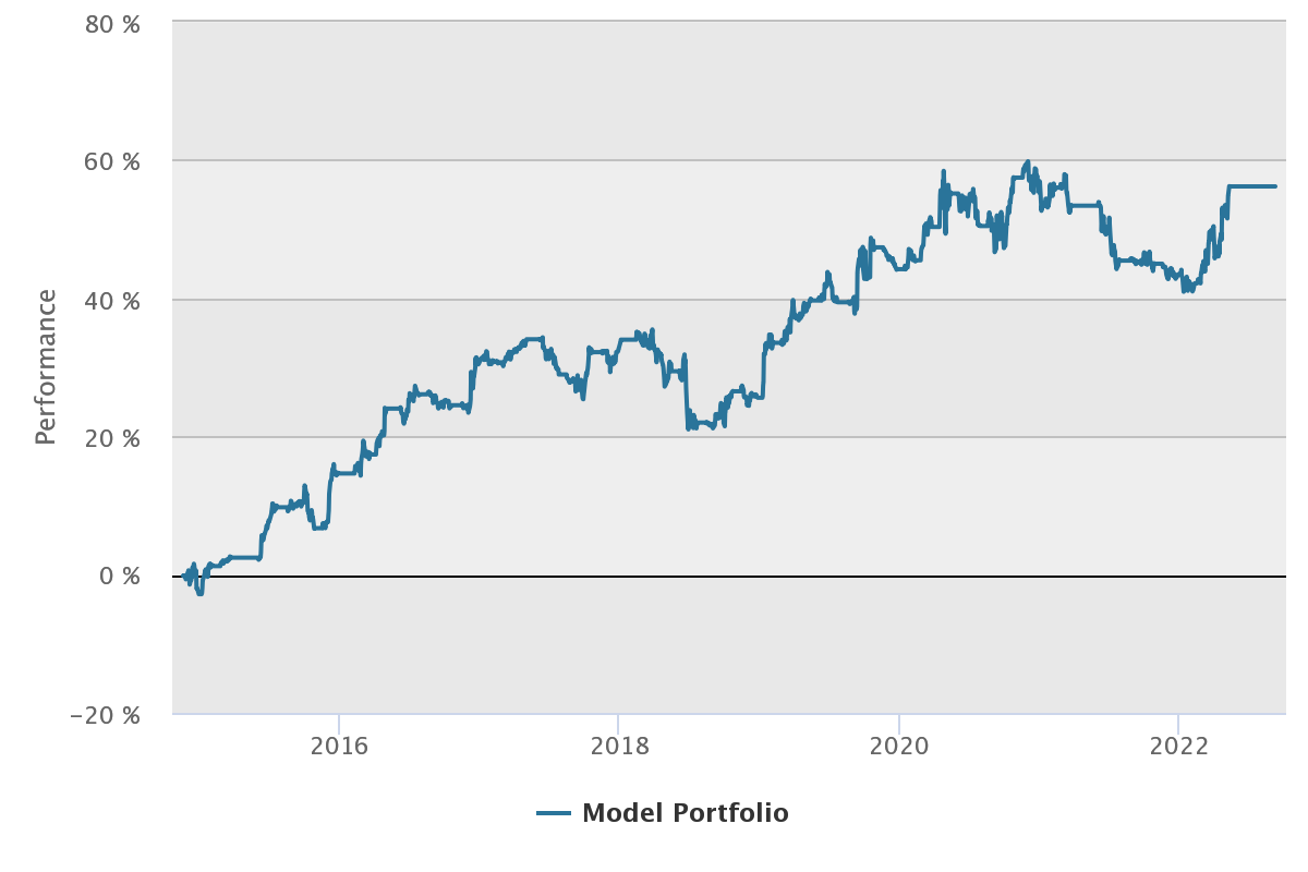 How to Improve PostEarnings Announcement Drift with NLP Analysis
