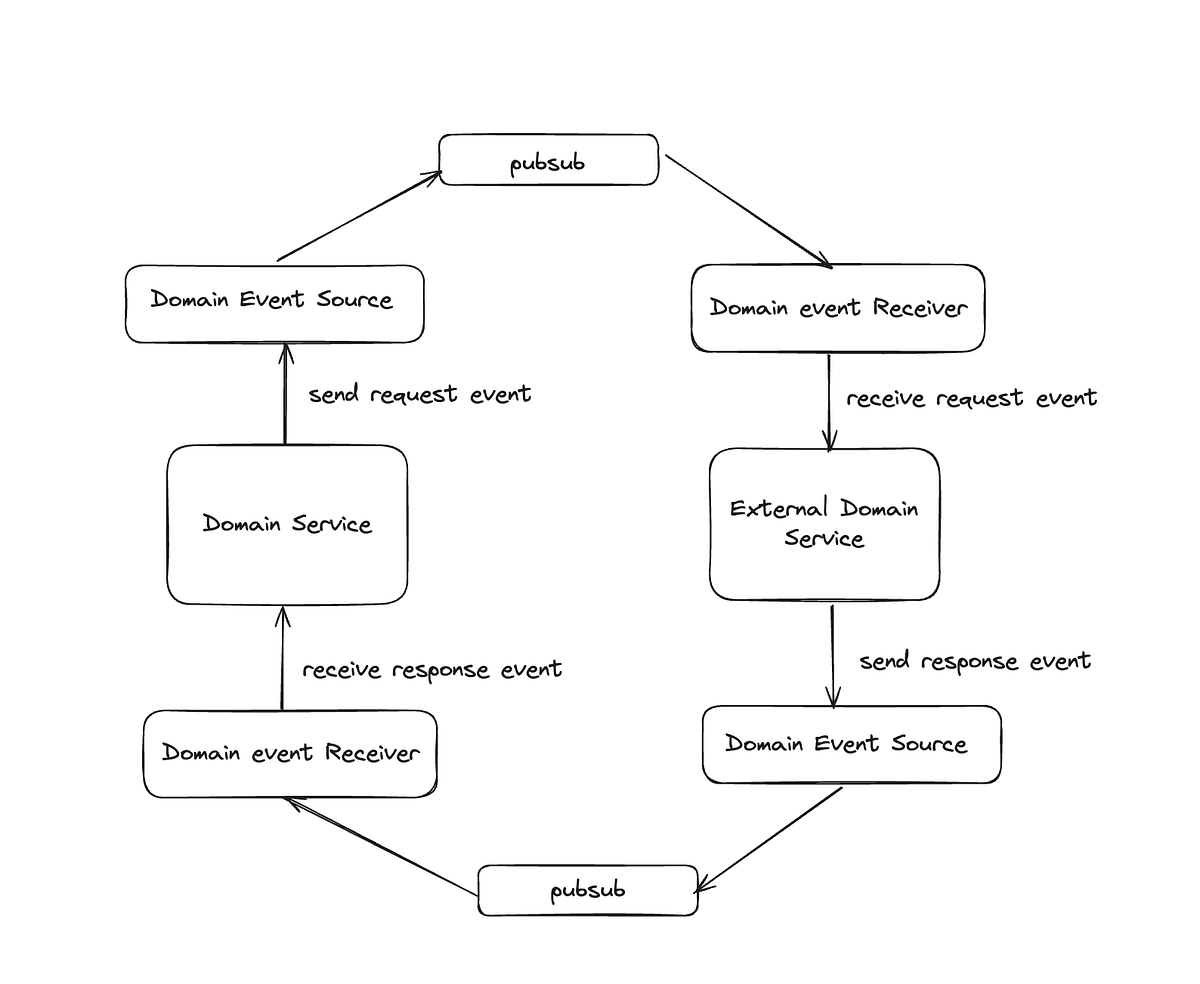 The Idealist’s SaaS Architecture Decision: Event-Driven Design for ...