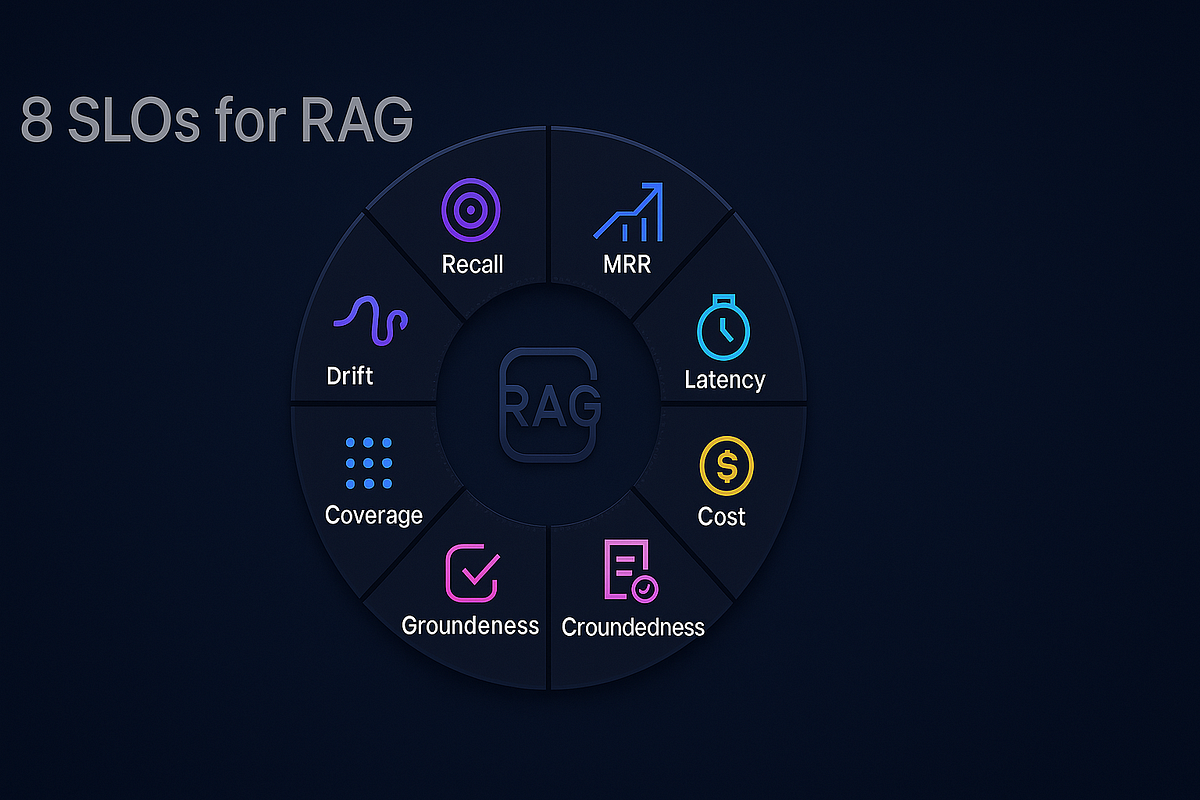 8 RAG SLOs: Recall, MRR, Freshness, Latency — Balanced | by Thinking ...