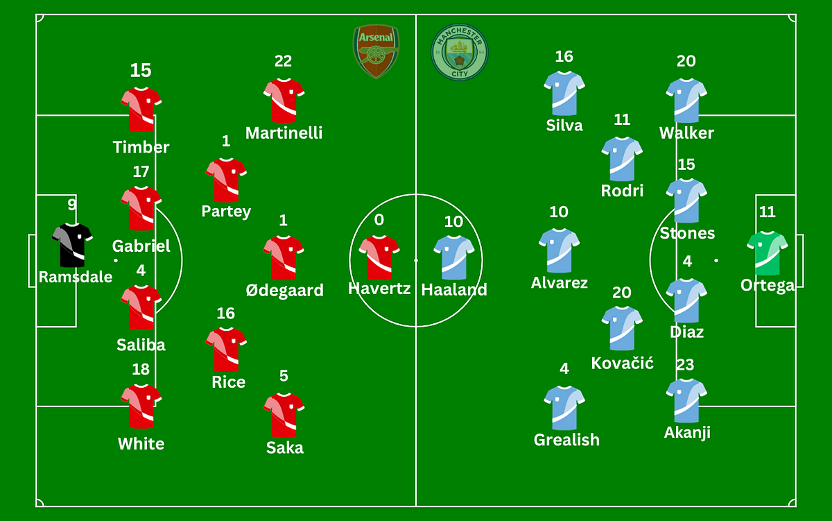 Decoding Soccer Commentary: Analyzing an FA Cup Game with Python | by ...