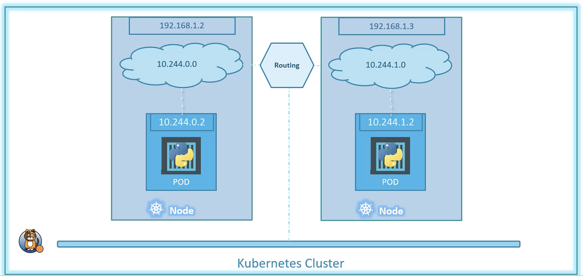 [EP.8] Networking Concept. Application Developer — K8s… by