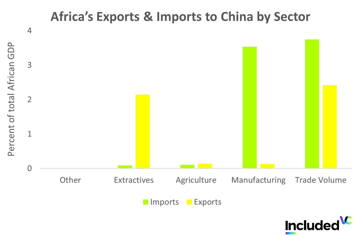 Bridging Continents: The Rise of Cross-Border Payments Between Africa and China