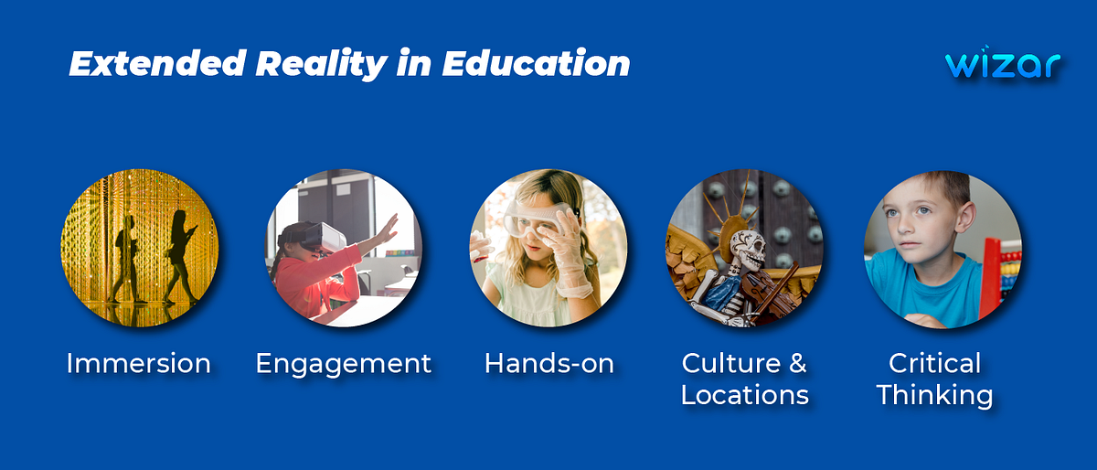 Extended Reality in Education. Extended reality (XR) is a collective