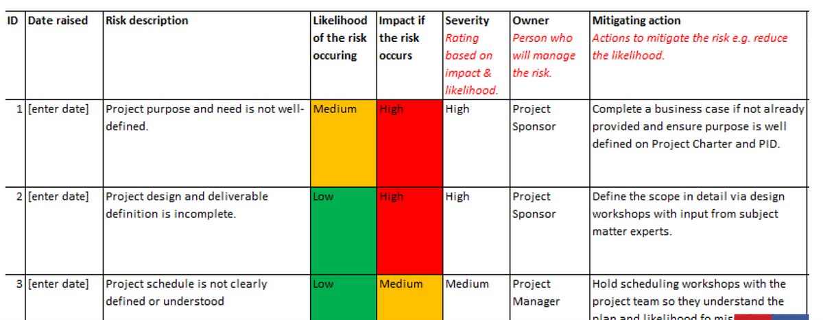 Risk Assessment And Risk Register By Rachana Gupta Medium