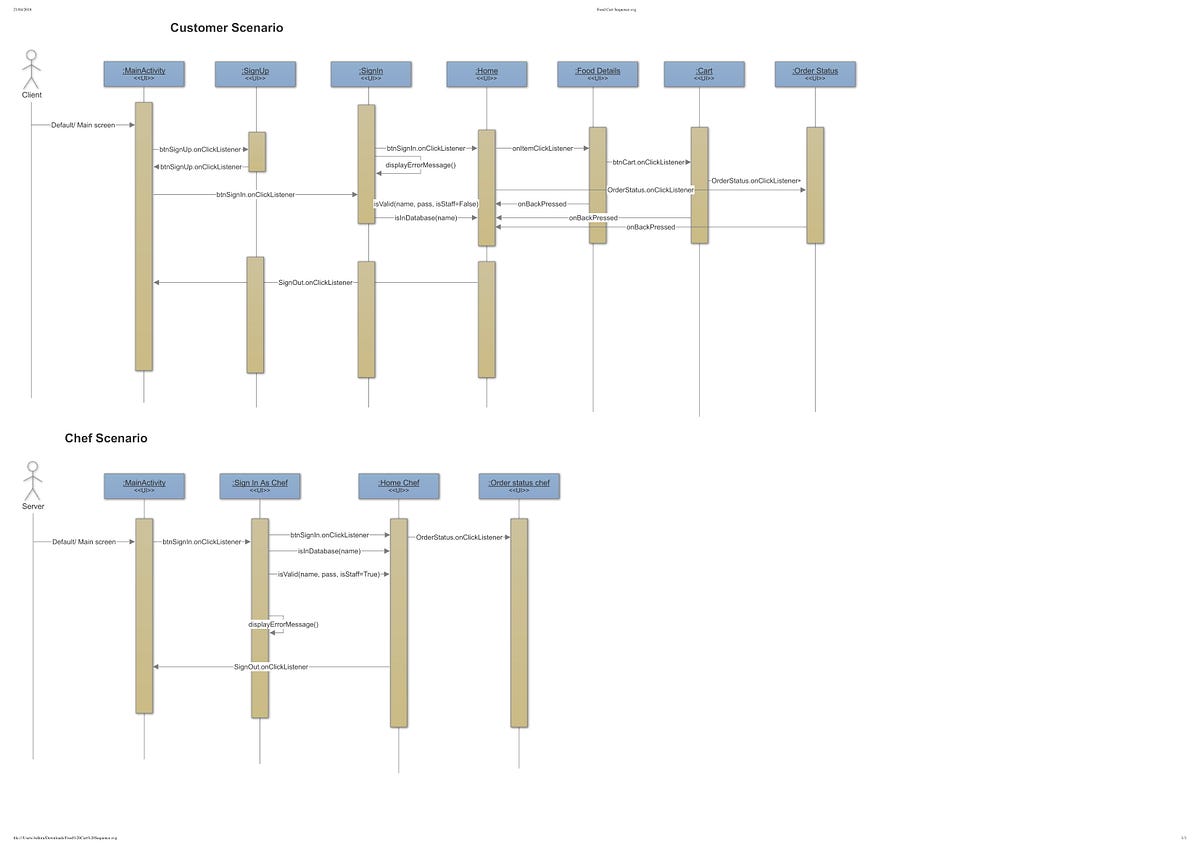 Android Food Cart. Multithreading to synchronize orders of… by