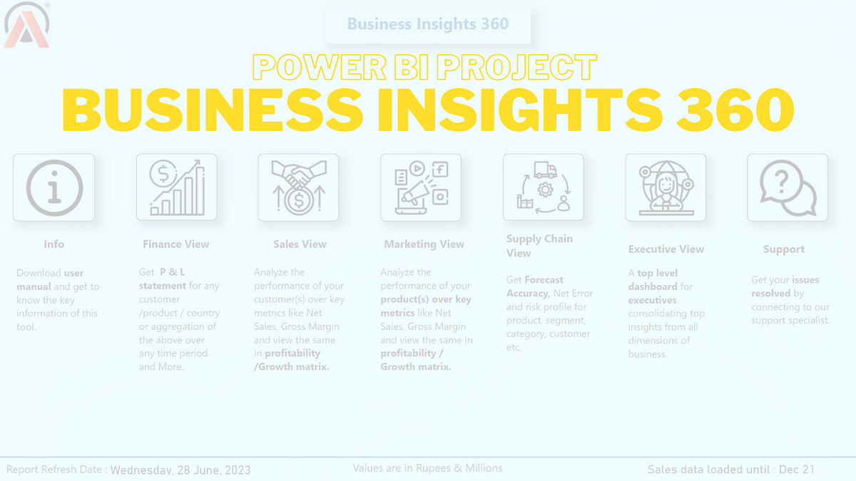 Preview image for Business Insights 360 — Power BI Project