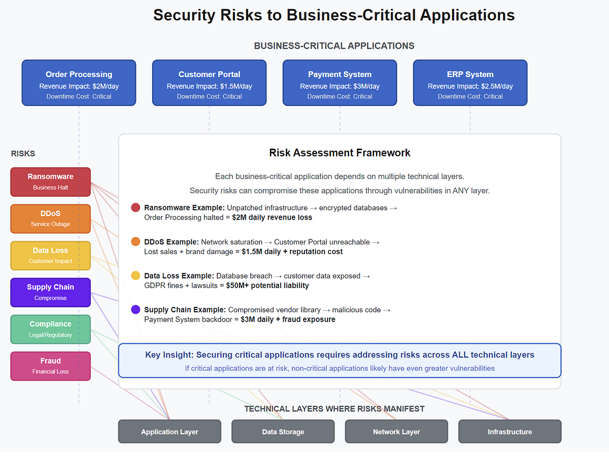 Speaking the Language of Risk: Why IT Security Must Start with Business ...