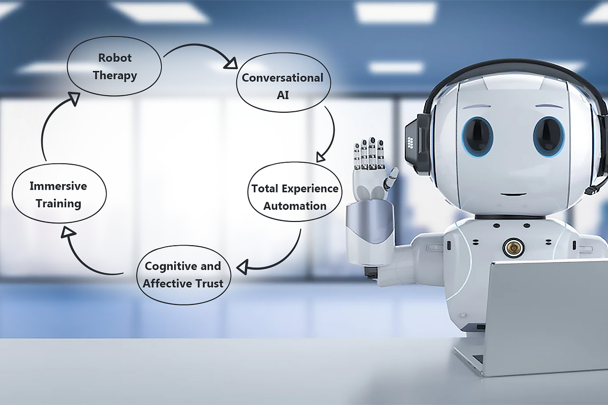 Top 5 ways Chatbots Improve life. According to the Gartner research