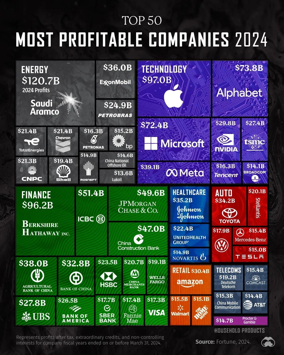 global-business-week-the-top-50-most-profitable-companies-in-2024-by