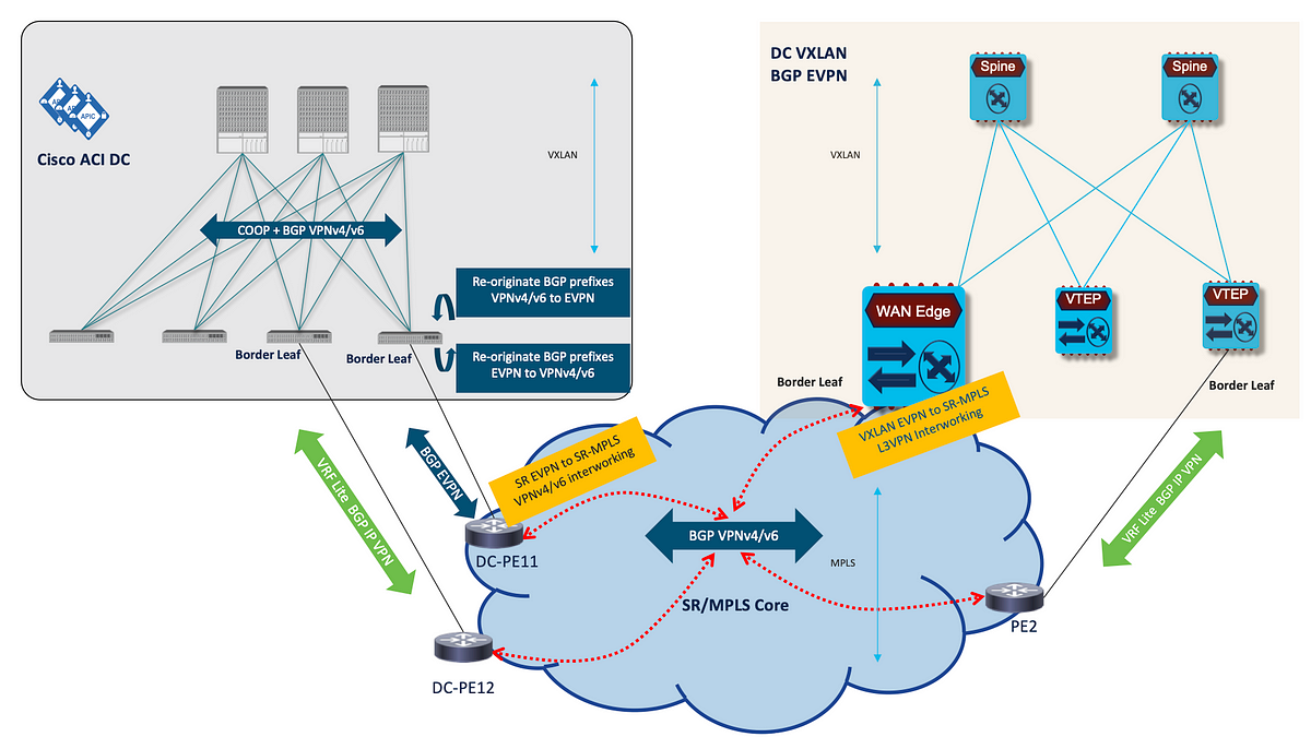 Increasing Data Centers Interworking Resiliency — Loop Protection via ...