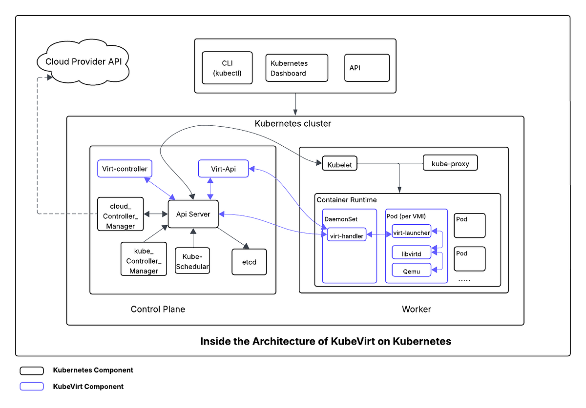 When I first started learning Kubernetes, I thought it was only ...