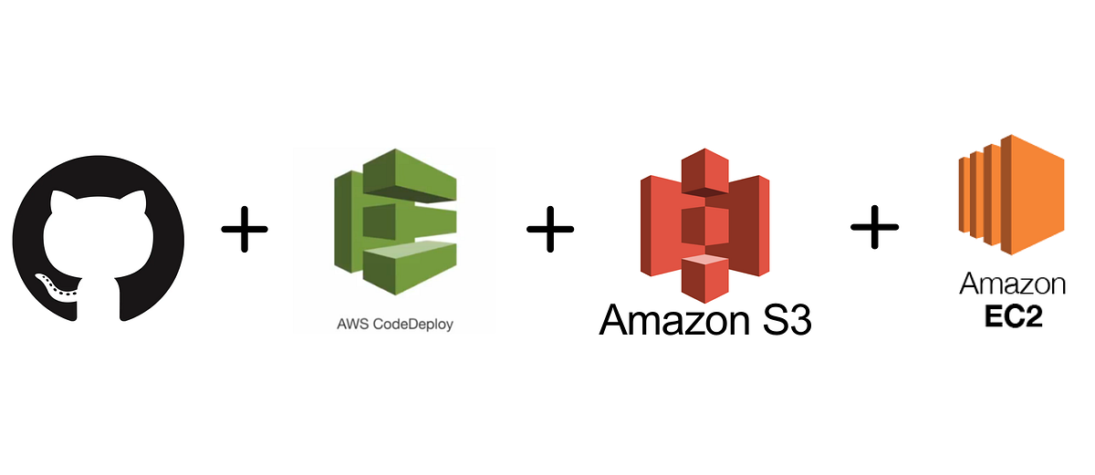 Automating Blue/Green Deployments on AWS EC2 Using CodeDeploy and ...