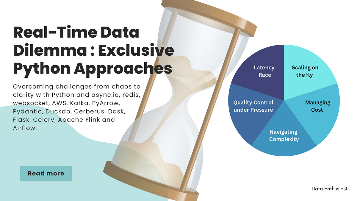 Real-Time Data Dilemma: Overcoming Challenges from Chaos to Clarity ...