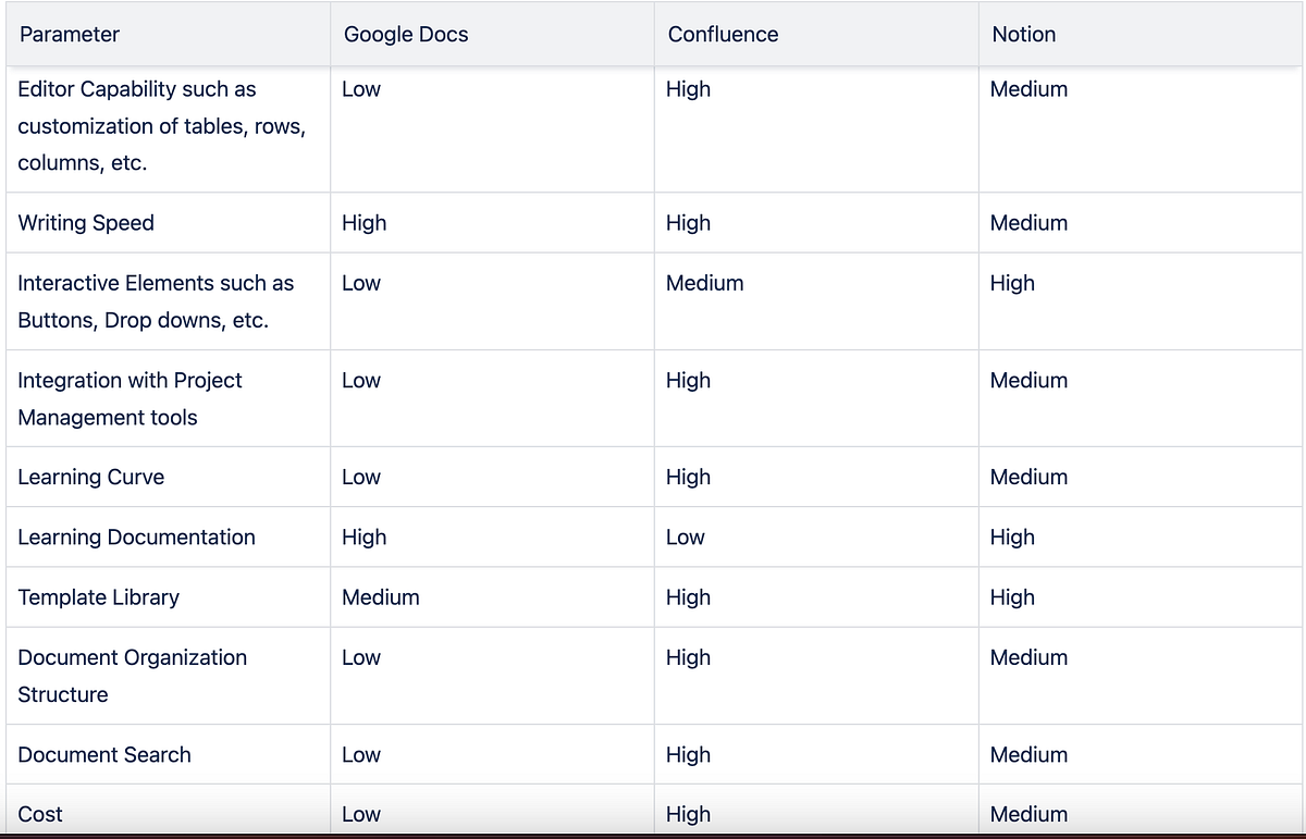 Efficient Product Documentation Management | Bootcamp