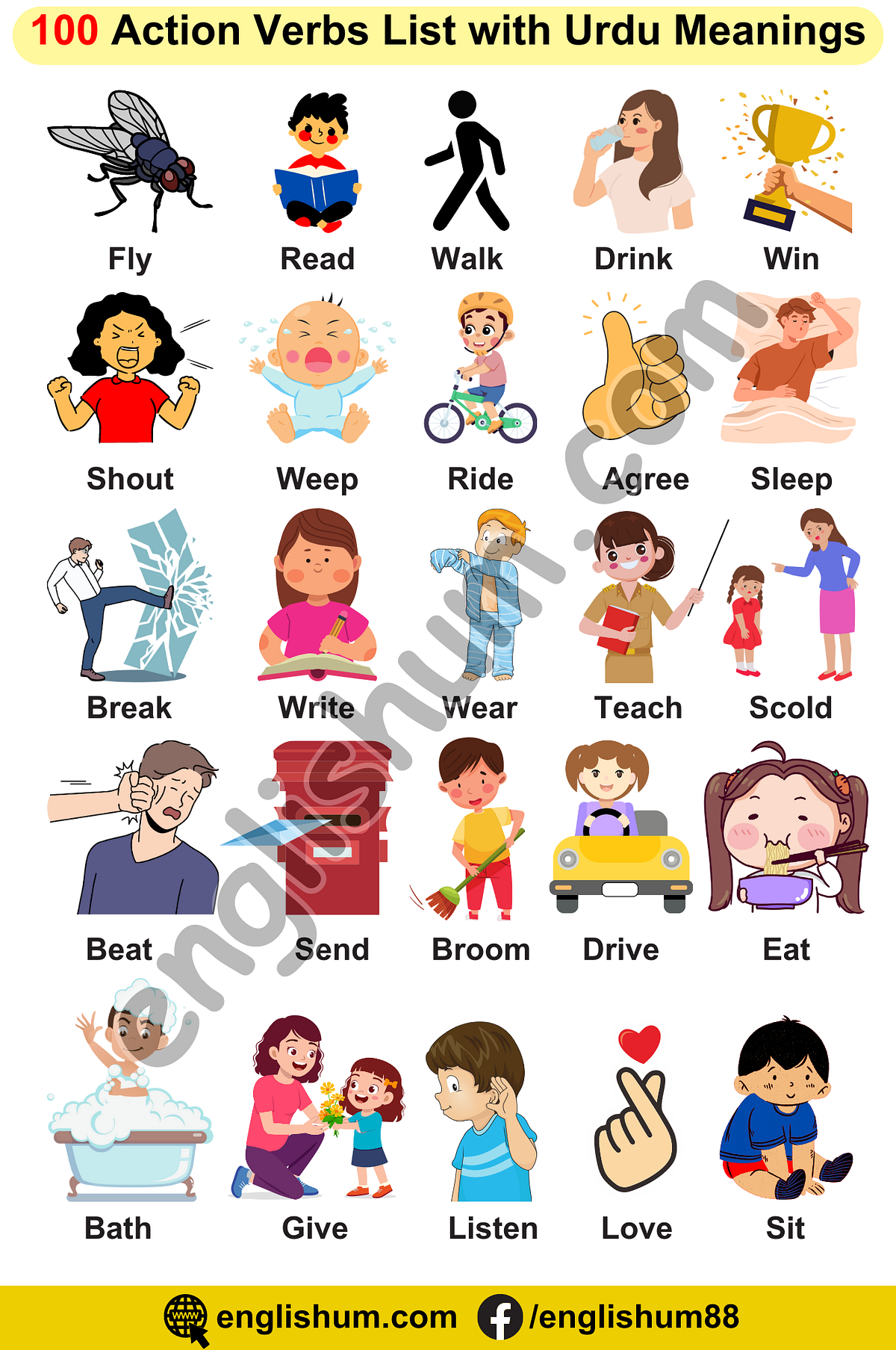 List of 100 Action Verbs in English with Urdu Meanings