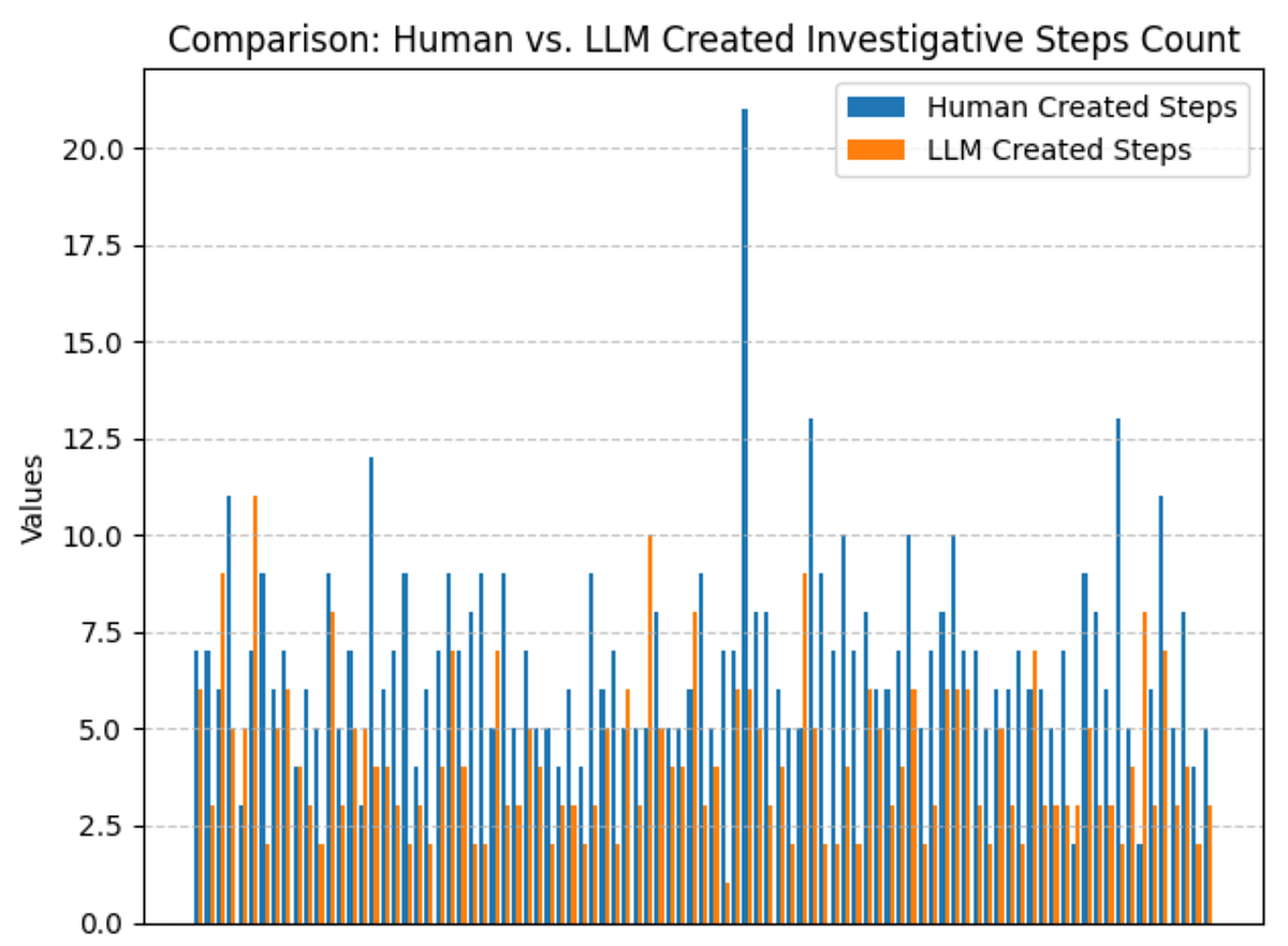 Can We Stop Documenting Our Detections?