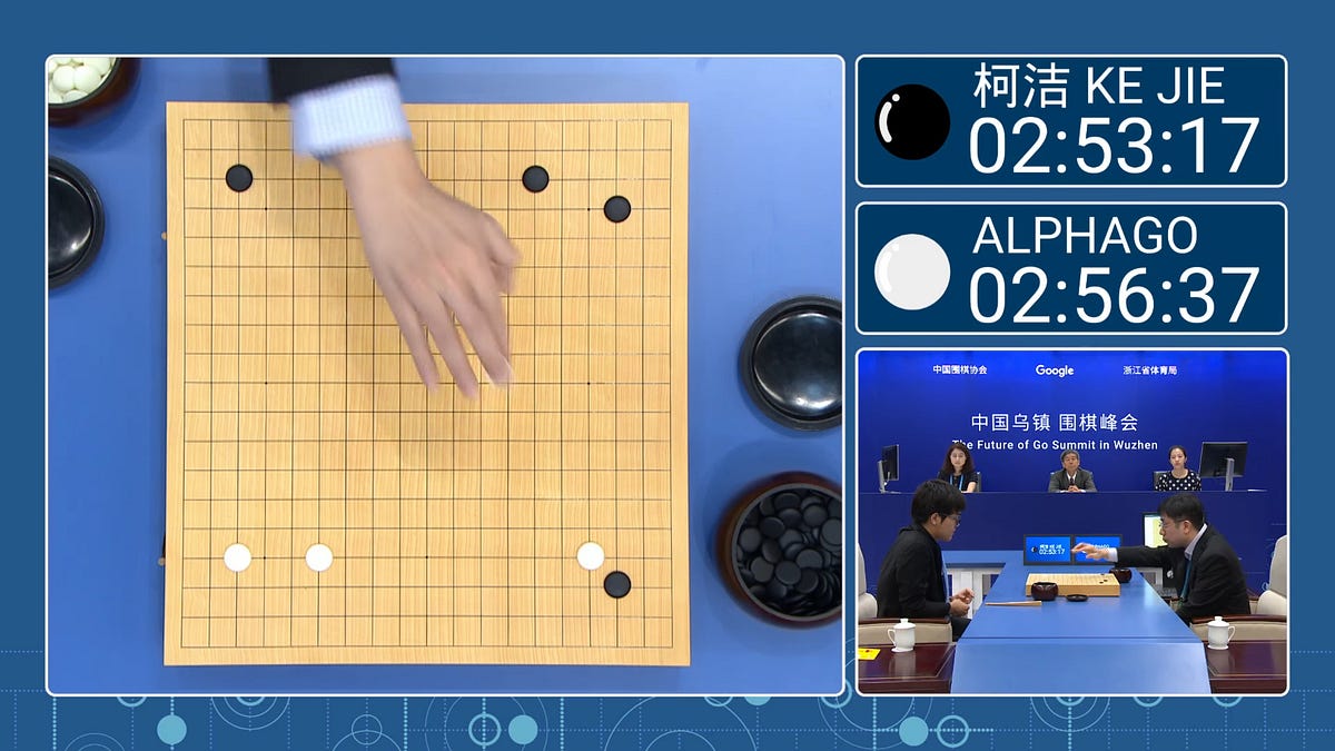 motor Resonate Advent AlphaGo vs. Ke Jie: Game One. Yesterday, on the first day of the… | by  Stephen Martindale | Becoming Human: Artificial Intelligence Magazine