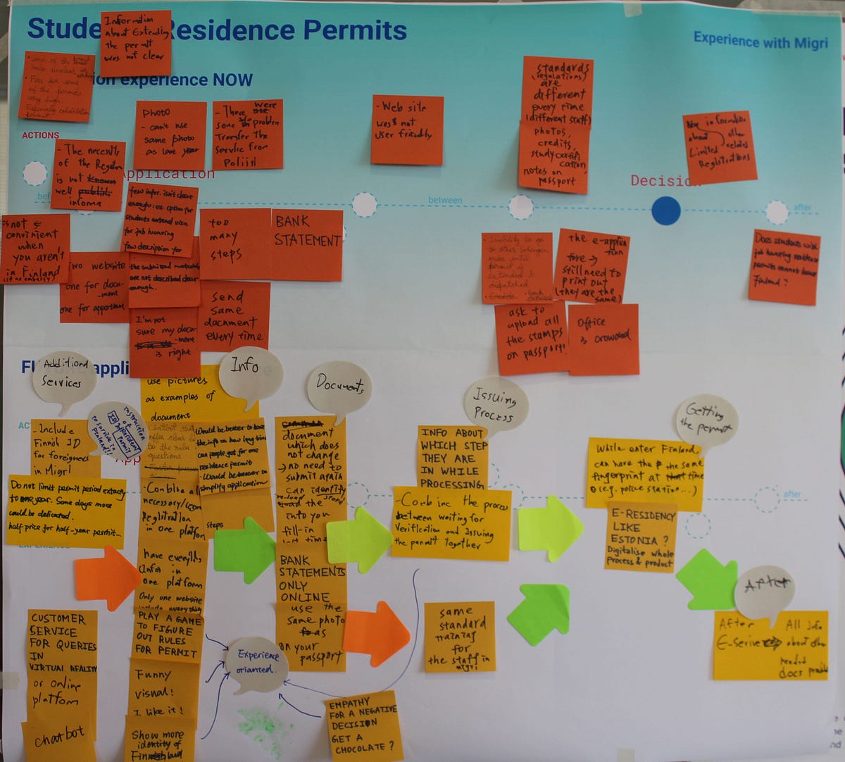 Workshop results: Student’s experiences of residence permit application