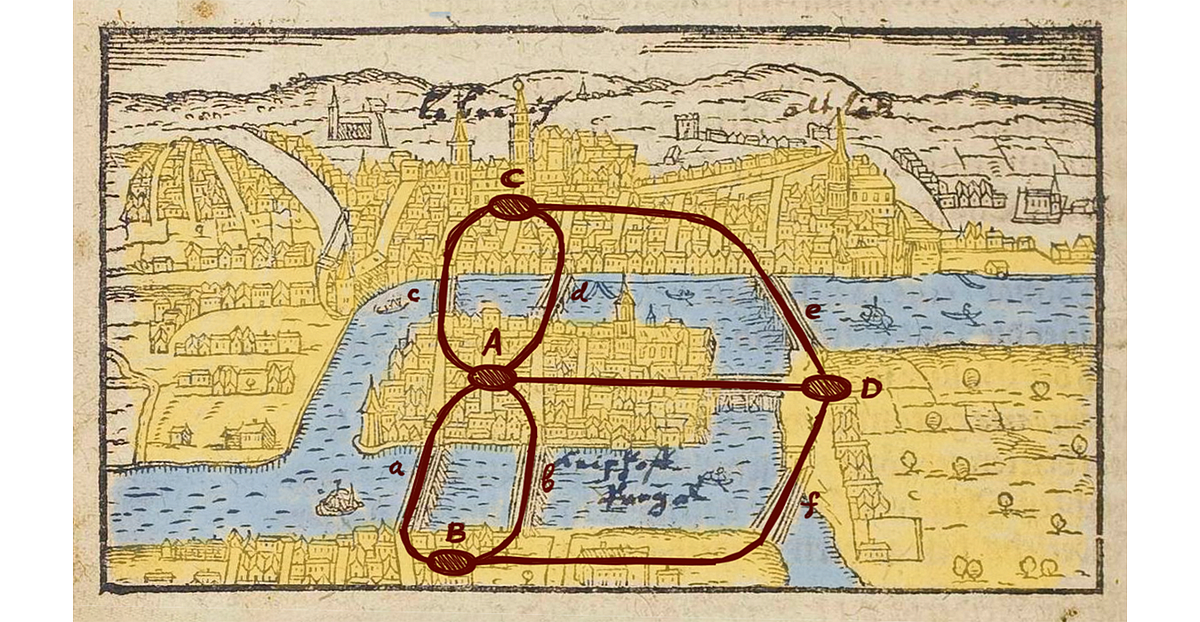A new computational fabric for Graph Neural Networks | by Michael