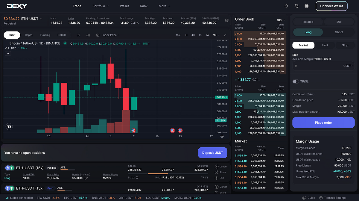 Comprehensive Guide To Crypto Derivatives: Unleashing The Power Of ...