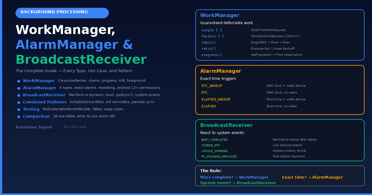 WorkManager, AlarmManager, and BroadcastReceiver — The Complete Guide: Every Type, Every Use Case…