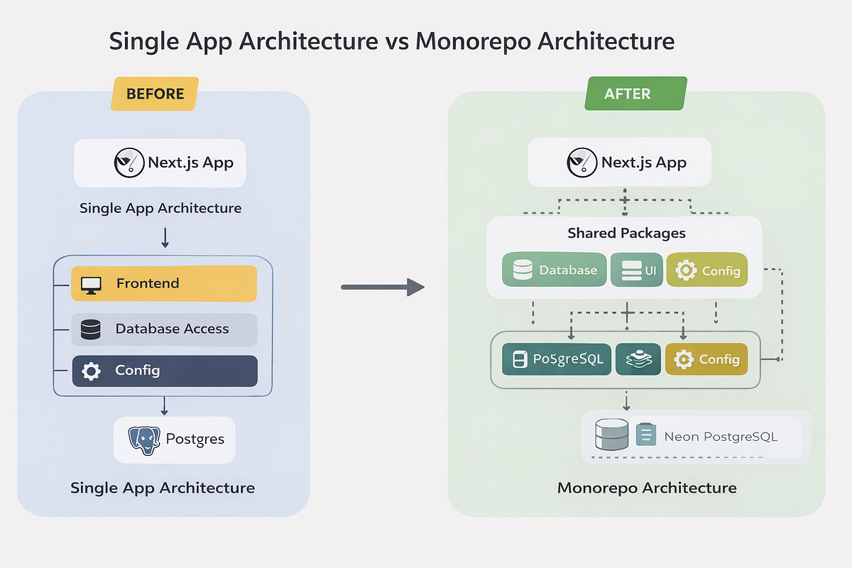 Designing a Scalable AI SaaS from Scratch: Architecture, Stack ...