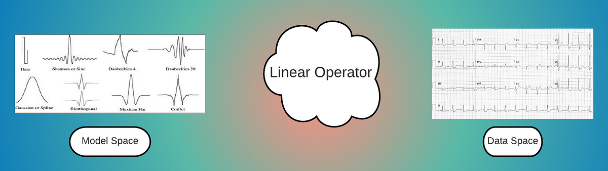Implementing Linear Operators in Python with Google JAX | by Shailesh ... image.