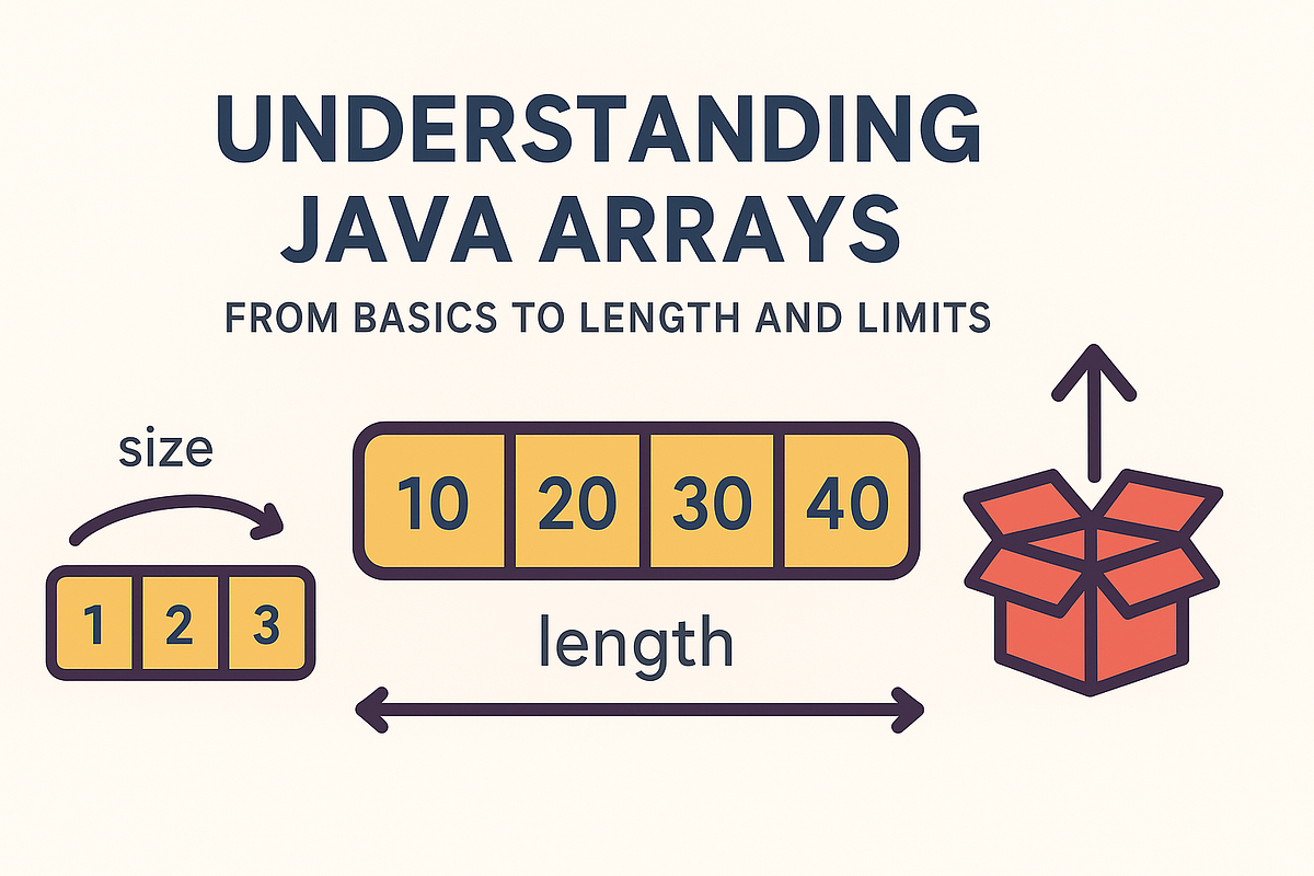 Understanding Java Arrays: From Basics to Length and Limits | by sajith ...
