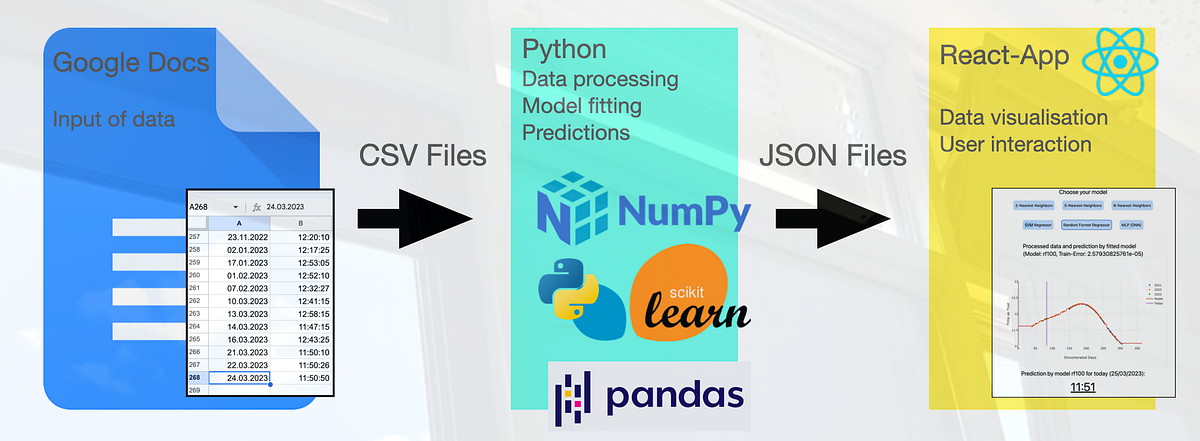 Unveiling the Behavior of Blinds with a Pipeline of Python, Machine ...