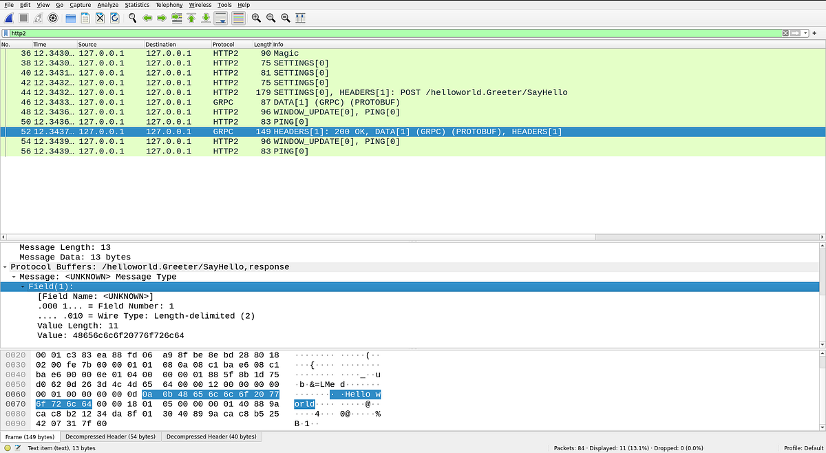 Protocol buffers vs JSON An interview anecdote by Uddeshya Singh