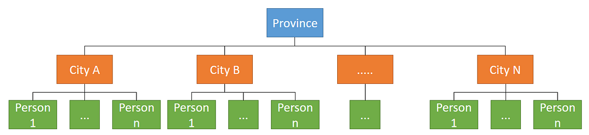 Sampling Method to Determine Percentage of Population Living under ...