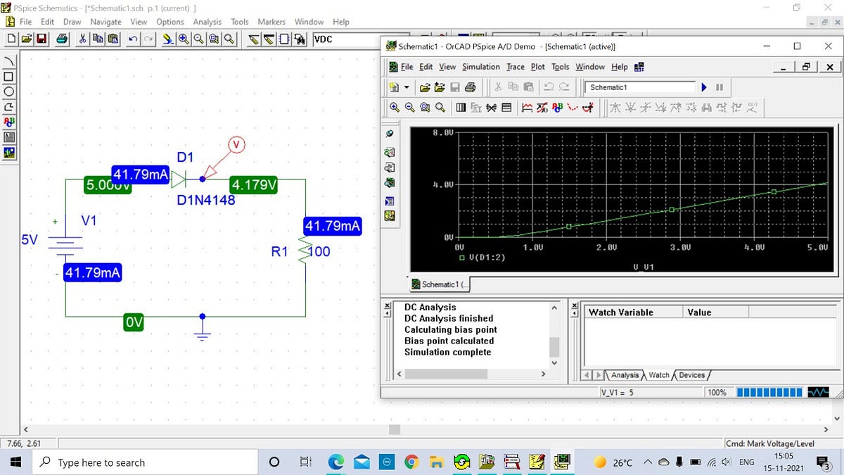 Simulation on pspice for silicon diode by Gopika Medium