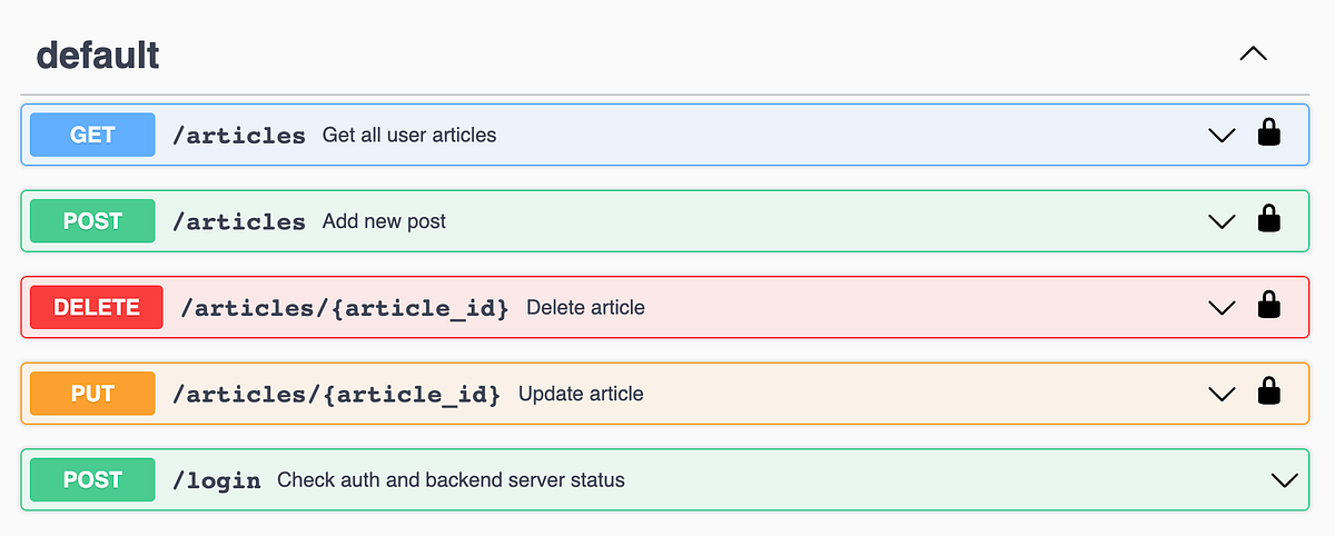 Connexion: production-grade REST API in 150 lines of Python | by Bogusz ...