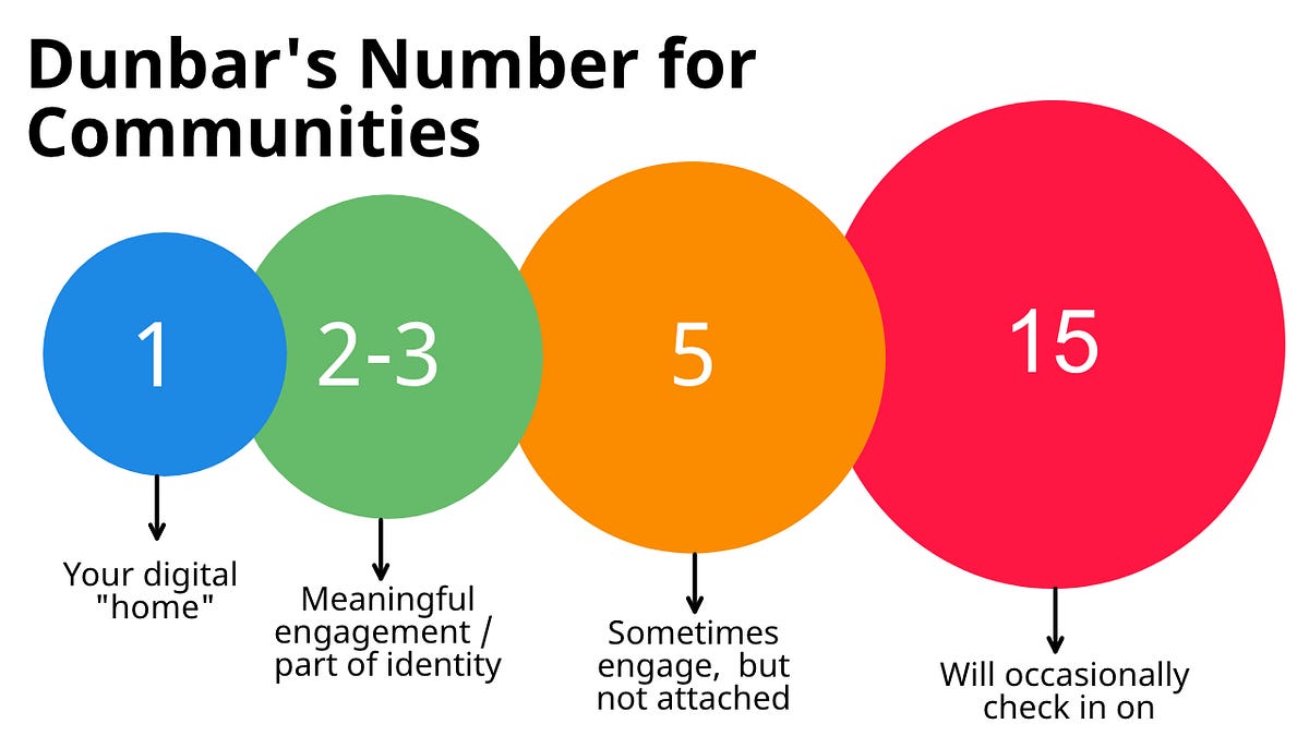 Thumbnail of Why most online communities fail—and how to build a better one!